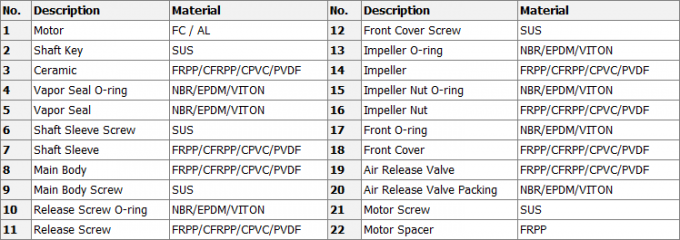 White ISO9001 80L/Min PP Bag Filter Housing For Metal Finishing 5